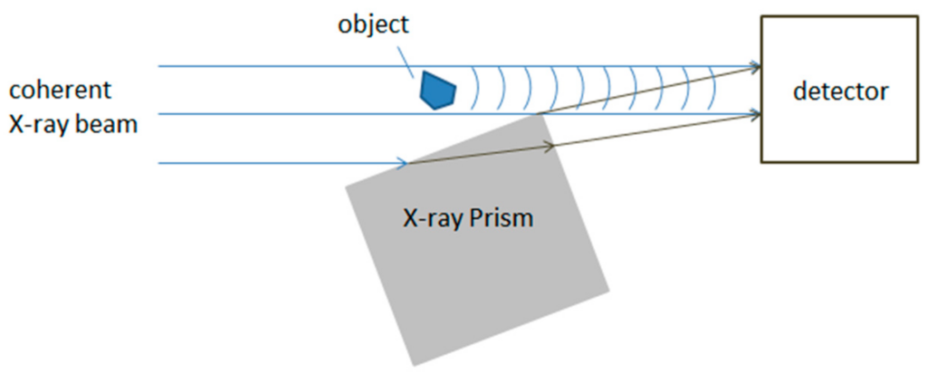 Interferometric Imaging in X-Rays 2023 3