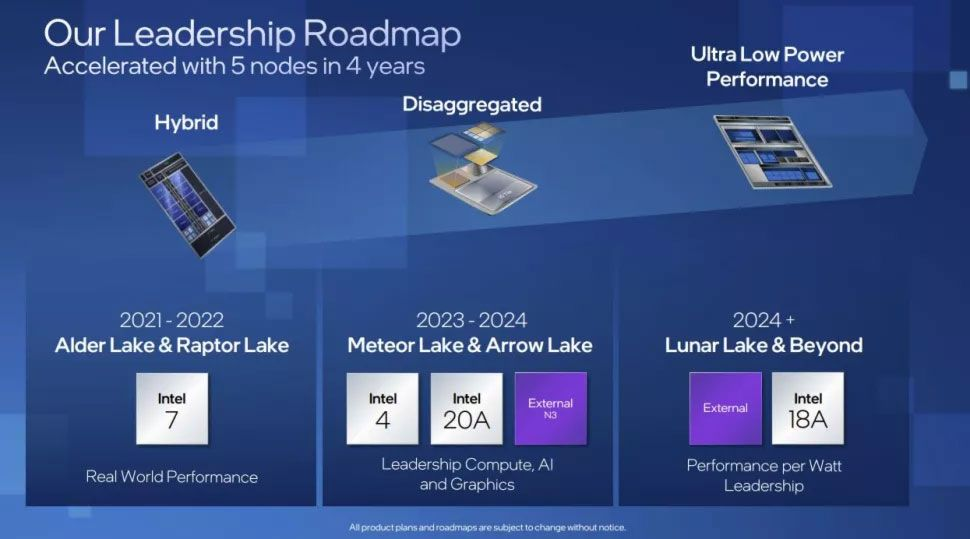 Desktop Intel Meteor Lake CPUs Coming, but With a Catch 2023 3