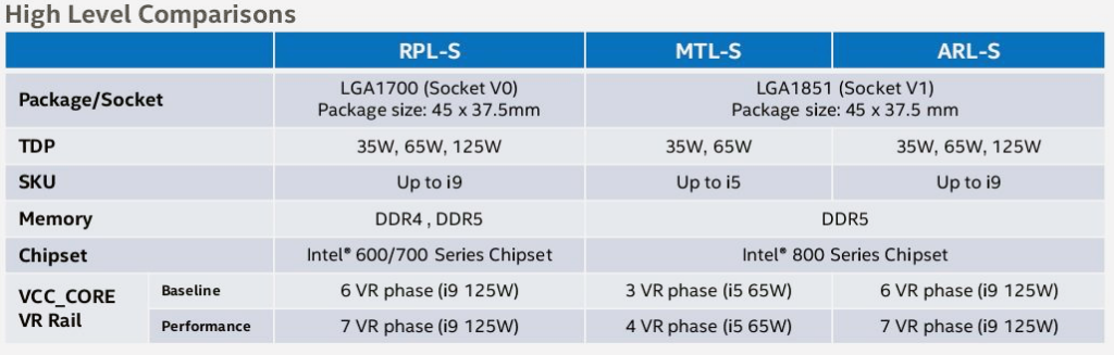 Desktop Intel Meteor Lake CPUs Coming, but With a Catch 2023 2
