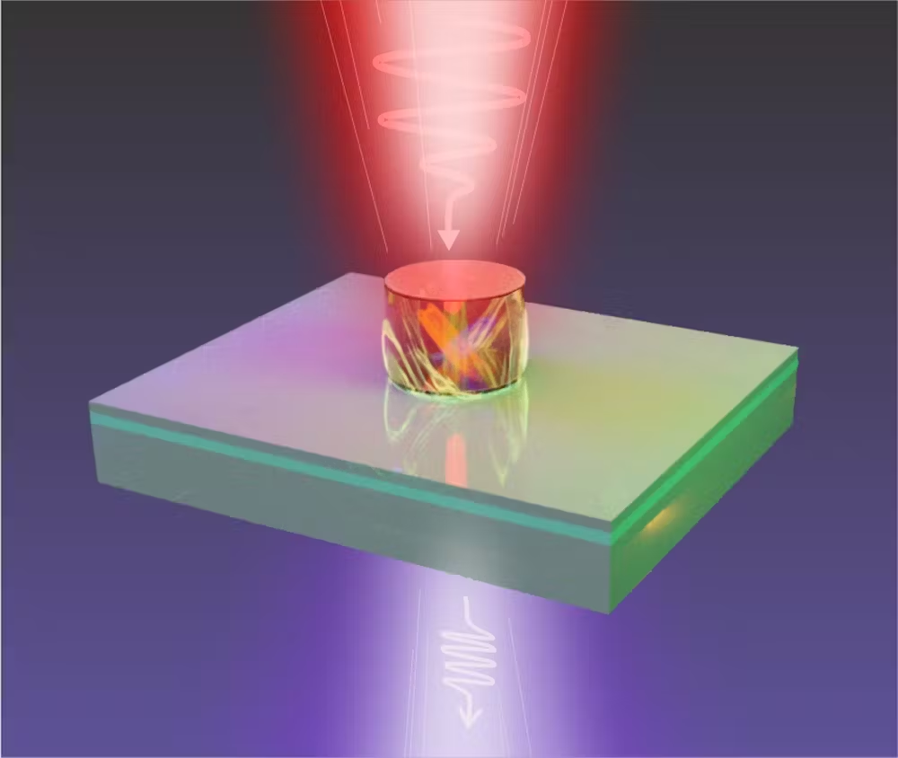 Nanoparticles improve imaging system light frequency and resolution 2023 2
